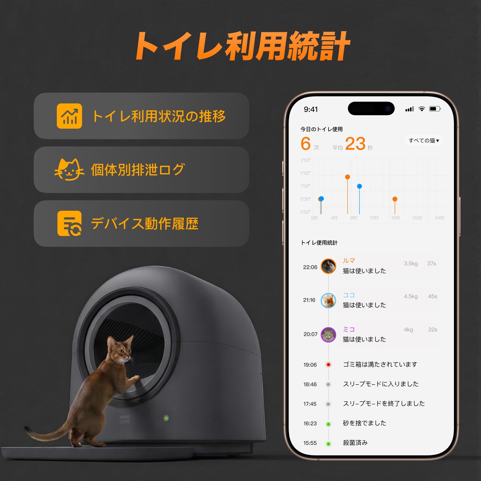 ⭐️新品⭐️ HHOLOVE 猫自動トイレ 全自動猫トイレ センサー脱臭 Amazon | 【HHOLOVE】猫自動トイレ 全自動猫トイレ 【動物病院＆獣医師